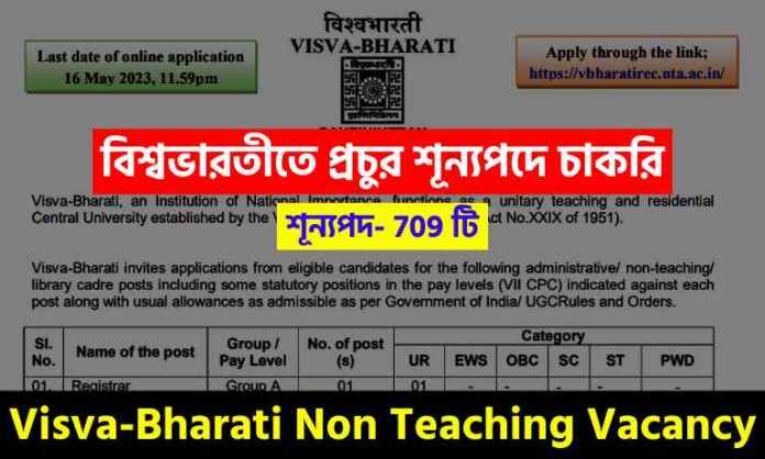 Visva-Bharati Non Teaching Recruitment